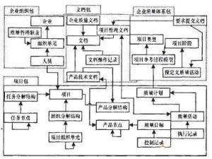 项目质量策划 确保项目成功的核心环节